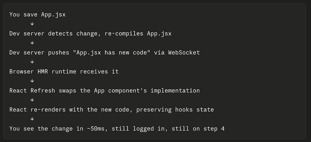 Frontend Revisited