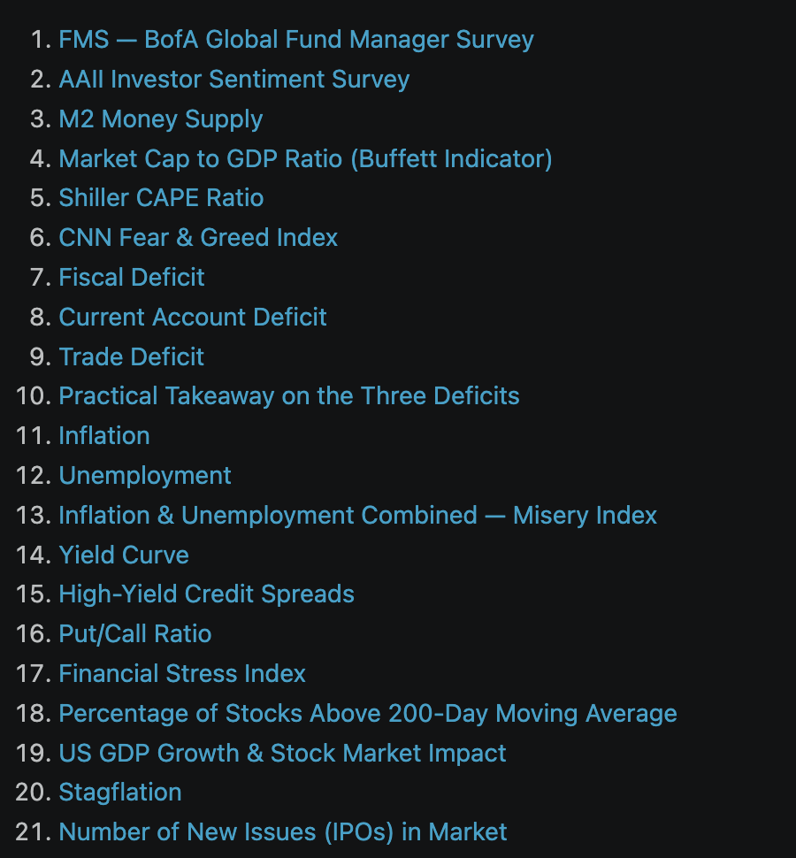 Market Indicators