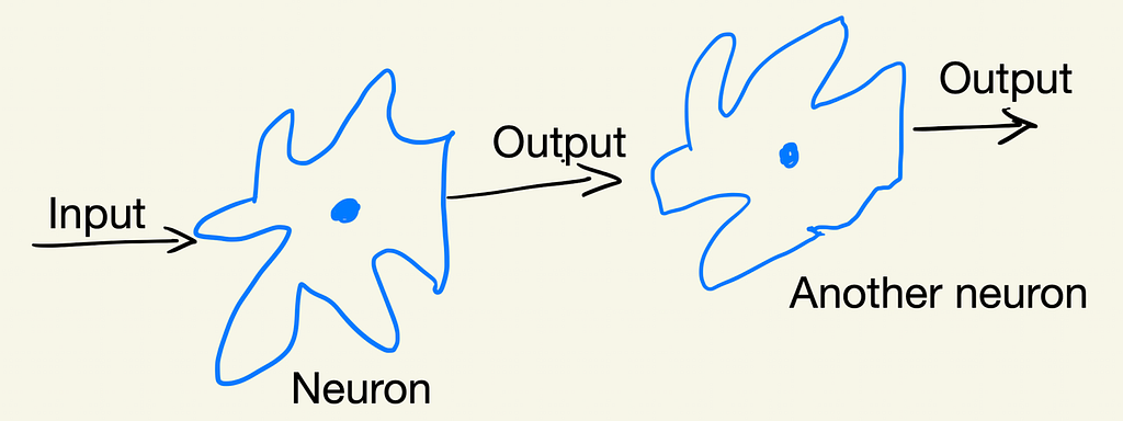 Neural Networks Demystified