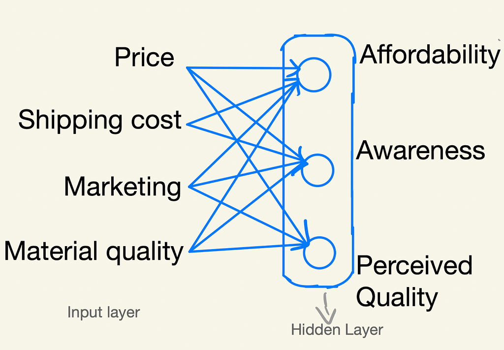 Simplified version demand prediction